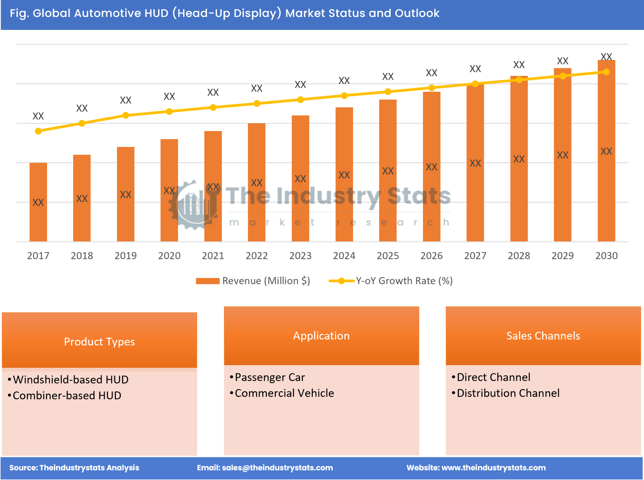 Automotive HUD (Head-Up Display) Status & Outlook